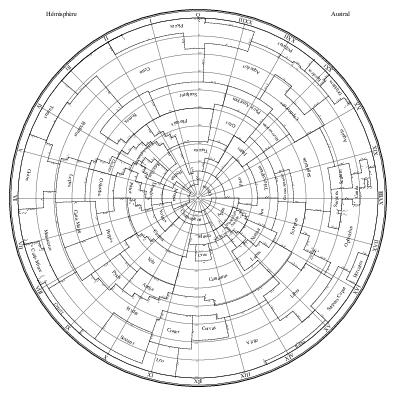 Delporte Constellation Boundaries - Southern Hemisphere