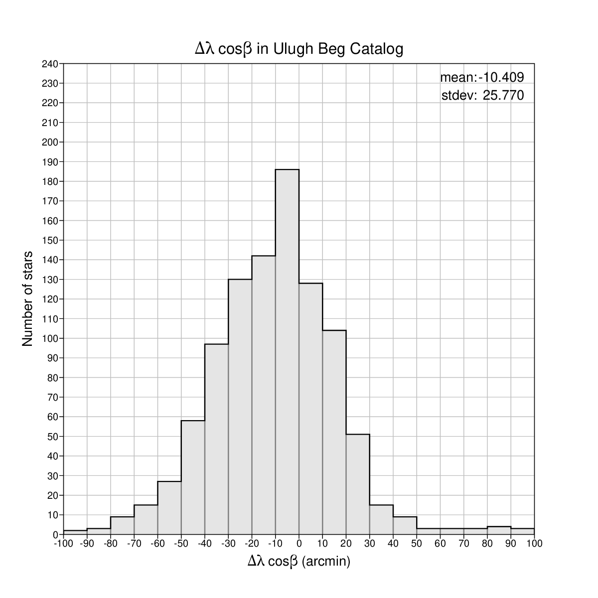 Longitude
          differences